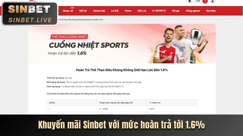 Các Tính Năng Ứng Dụng Vua99